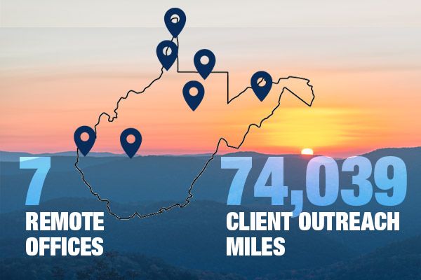 Map of WV state showing 7 remote offices with over 74,039 client outreach miles.